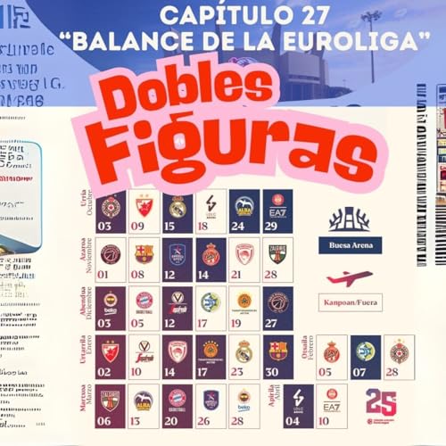 『Dobles Figuras Capítulo 27 "Balance de la Euroliga"』のカバーアート