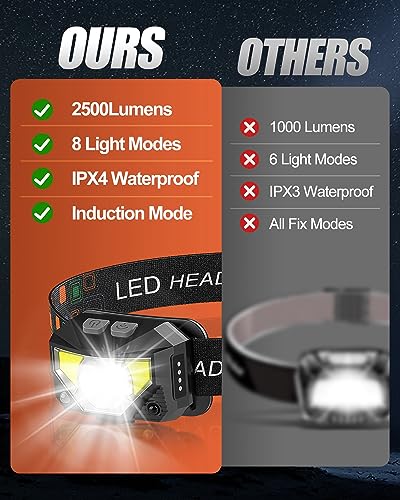 Victoper Head Torch Rechargeable - Image 2
