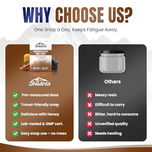 Image of Himalayan Shilajit Honey Snaps | Shilajeet Resin with Honey and Cinnamon Flavour | 600mg Pure Himalayan Shilajit | Improve Energy Strength and Immunity Booster for Men and Women (Pack of 10)