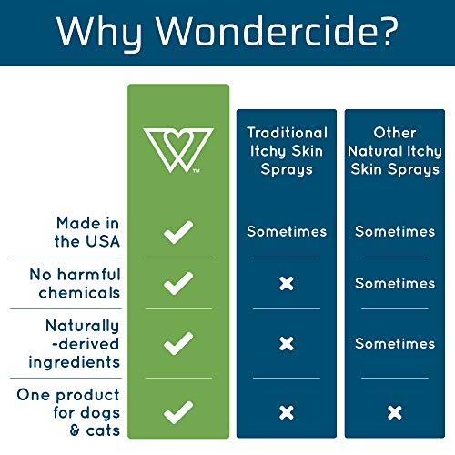 Wondercide - Pet Parent Kit for Dogs and Cats - Flea, Tick, Mosquito Control Spray Pack with Natural Essential Oils - 16… - Image 6