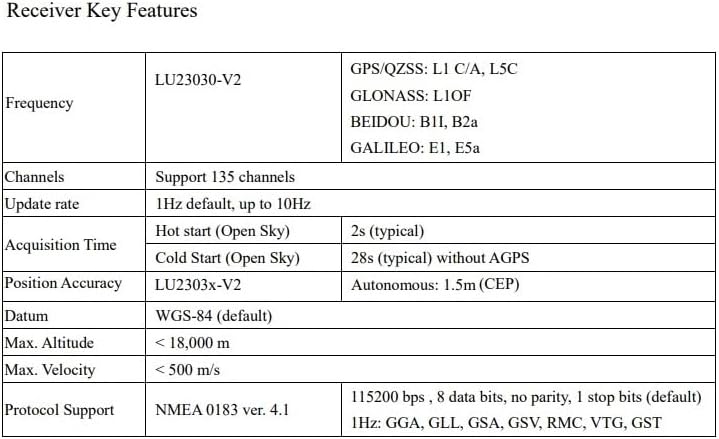 Screenshot of the LOCOSYS GPS Mouse Android application. The app displays UTC time, speed, course, latitude, longitude, altitude, fix mode, and raw NMEA sentences. Buttons for 'Disconnect', 'Google Map', 'Log Start', and 'Pause NMEA' are visible.