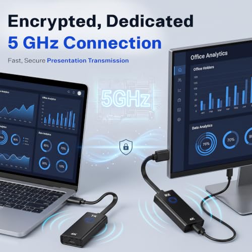 Wireless wireless presentation system Bundle product image