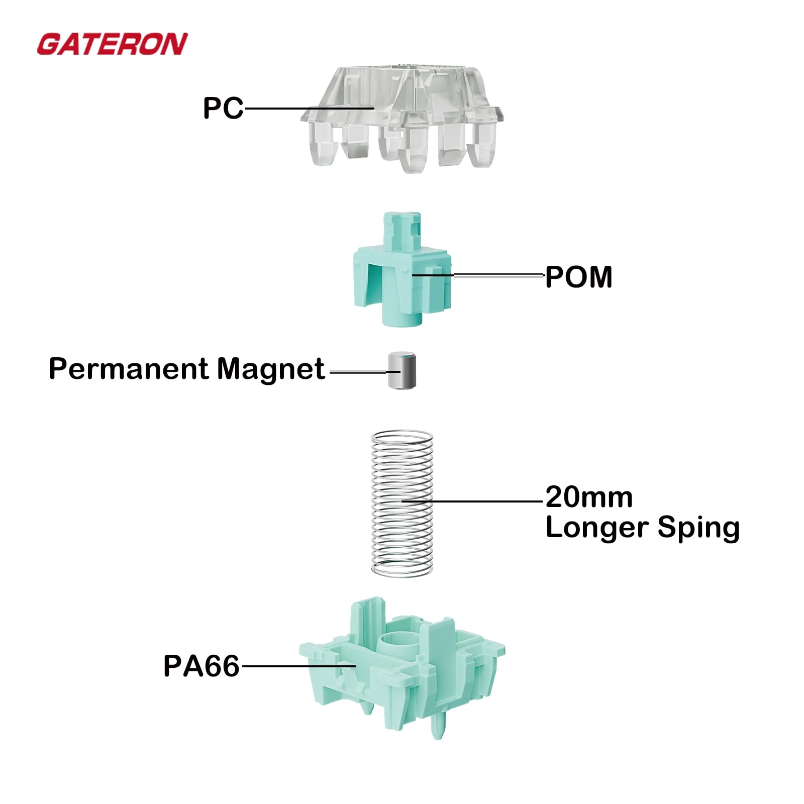 Gateron - Interruptores magnéticos para teclado, prelubricados de fábrica, lineales, ajuste libre, prerecorrido, 20 mm, resorte más largo, solo para teclado magnético para juegos (72 unidades)