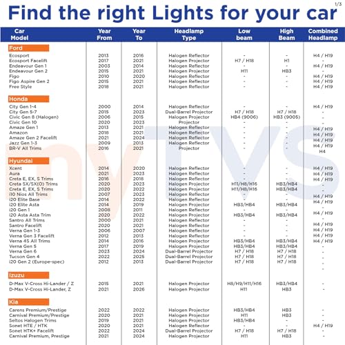 Image of myTVS LED Car Headlight Bulbs |152W Super Bright 6000K Cool White LED Conversion Kit | High Power Waterproof Headlamps 15200 Lumens| Plug & Play, Long-Lasting, Universal Fit, 2-Year Warranty LED8-H7