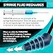 THRUSTER Toilet Plunger for US Siphonic Toilets | Applies Hydraulic Pressure to Unclog The Most Persistent Blockages| Best Heavy Duty Toilet Plunger and Unblocker for US Blocked Toilets