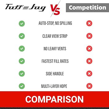Tuff Jug | 1.25 Gallon Multipurpose Container | White