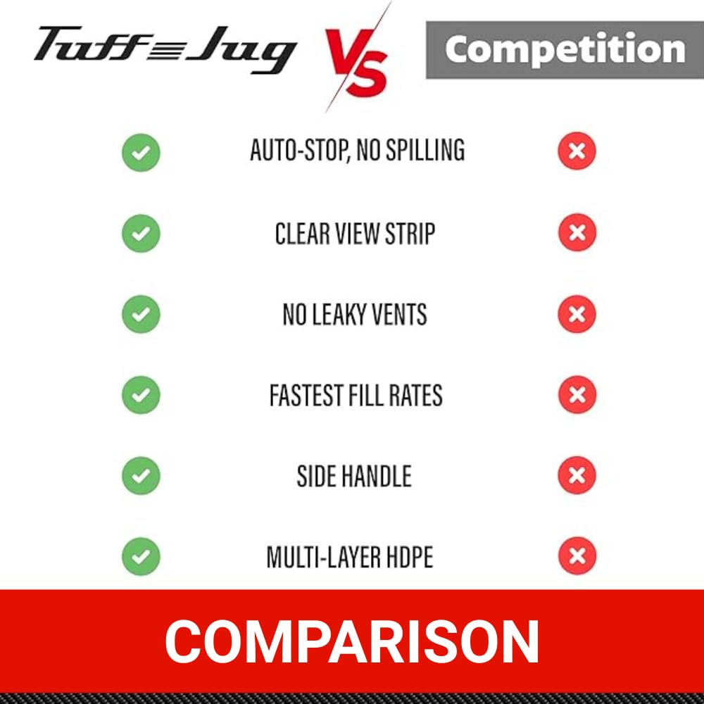 Tuff Jug | 5 Gallon Multipurpose Container | Transparent