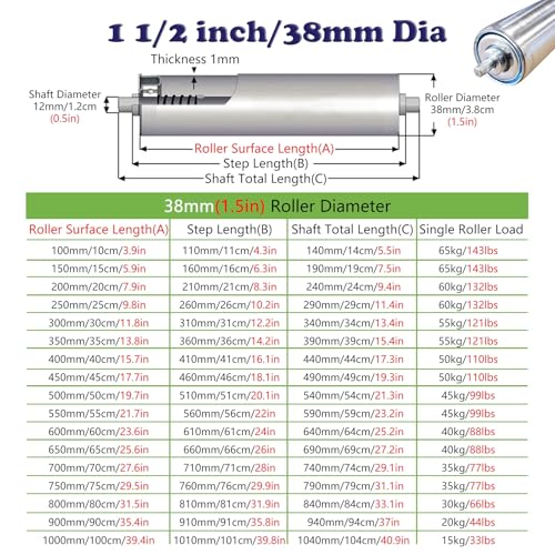 Replacement Conveyor Roller 40 36 32 28 24 20 18 16 12 10 8 6 4 Inch, 5 Pack Stainless Steel Telescopic Gravity Conveyor Rollers for DIY Projects And Pet Fence, Industrial Handling Roller(38mm/1.5inch