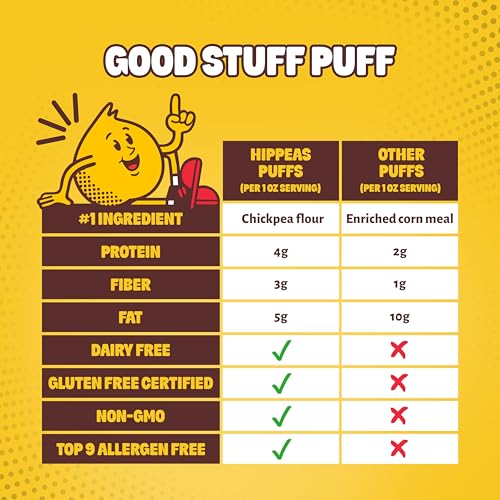 Hippeas Chickpea Puffs, Jalapeño Cheddar Blaze, 18 x 0.8 z, Baked Crunchy Chickpea Snacks with 3g Plant Protein, 2g Fiber & 50% Less Fat, Dairy & Gluten Free, Non-GMO, Top 9 Allergen Free - image 7