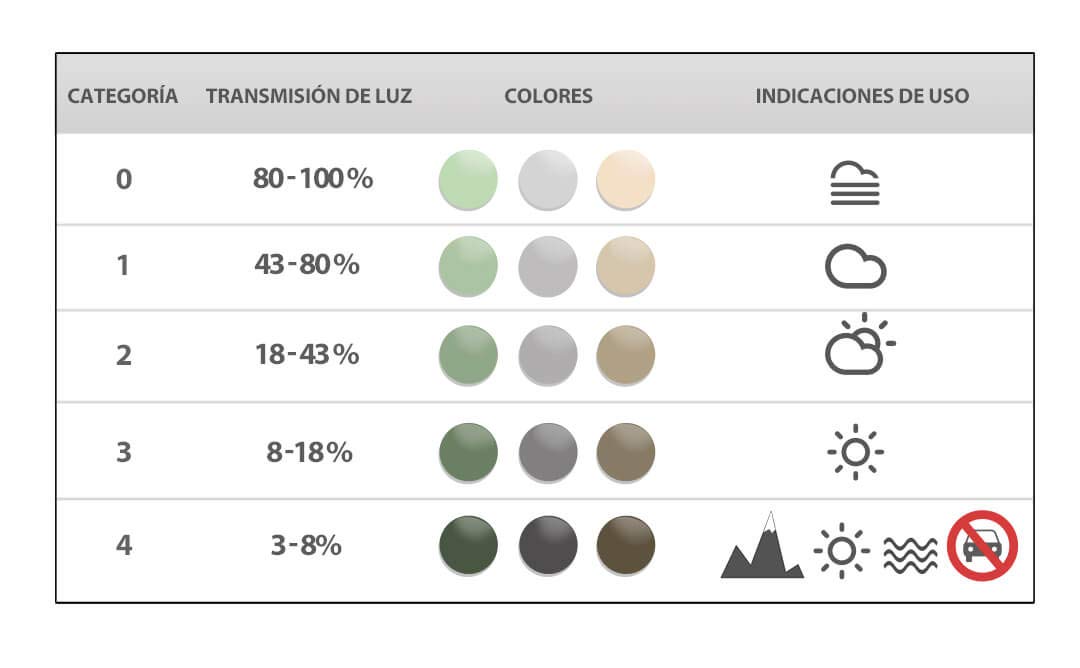 Lentilles de rechange compatibles pour Oakley Sutro Lite OO9463 | Photochromatiques, transparentes ou colorées