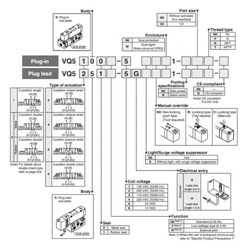 Électrovanne VQ5400 haute fréquence pour une commutation de précision - 4