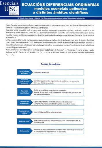 Ecuacións diferenciais ordinarias: Modelos esenciais aplicados a distintos ámbitos científicos