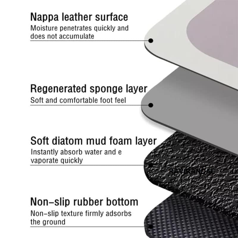 RAVIRANDAL Anti Fatigue Kitchen Rug Sets 2 Pcs Non Slip Kitchen Mats for Floor Cushioned Kitchen Rugs and Mats Waterproof Comfort Standing Mat Runner for Kitchen,Office,Laundry (2Pcs Kitchen Mat) 3