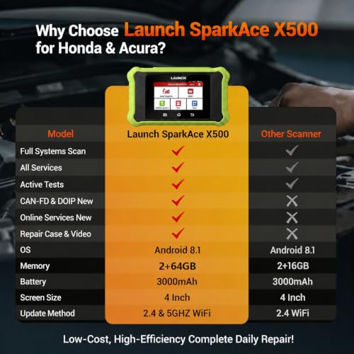 LAUNCH Escáner OBD2 Creader Elite X500 sistema completo diagnosis bidireccional 7