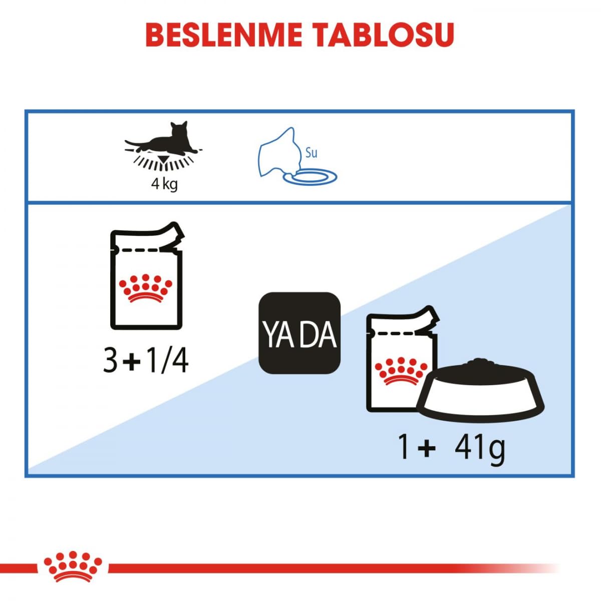 Royal Canin Ultra Light Pouch Yaş Kedi Maması, 85 Gr x 12 Adet