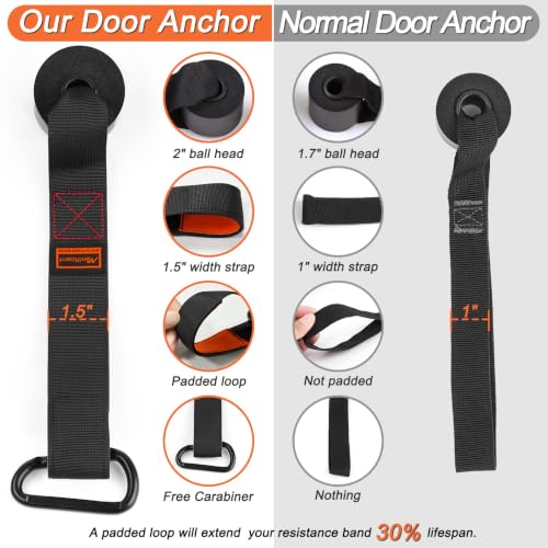 Image of Manificent Door Anchor for Resistance Bands, Heavy Duty Padded Door Anchor System Door Hook, Must-Have Workout Exercise Bands Attachment Compatible for Loop Bands, Resistance Tube