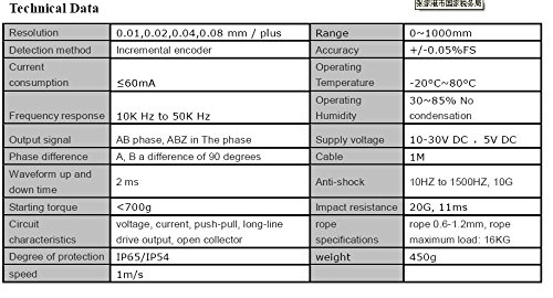 Encodeur de type pot de fleurs Gowe à corde 1000 mm et signal de ligne HTL - 5