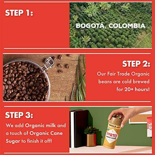 FORTO Energy Coffee – Vanilla Latte, Delicious & Organic Energy, Ready-To-Drink 11 Fl Oz, Pack of 12