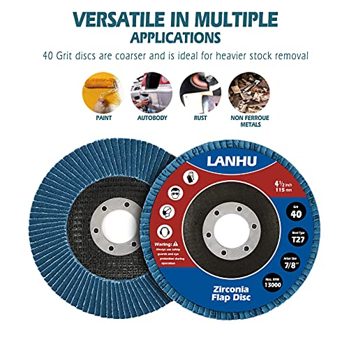Lanhu，Zirconia Flap Disc | 4.5" X 7/8-Inch | 40/60/80/120 Grit Flat Type Fiber Glass Wheel Flat Type #27 Grinder | 20 Pack #TOP3