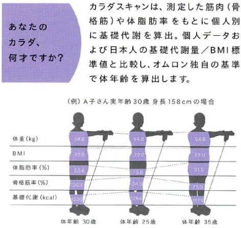 Amazon Omron 体重体組成計 カラダスキャン コントロール シルバー Hbf 359 S オムロン Omron 体重 体脂肪 体組成計 通販