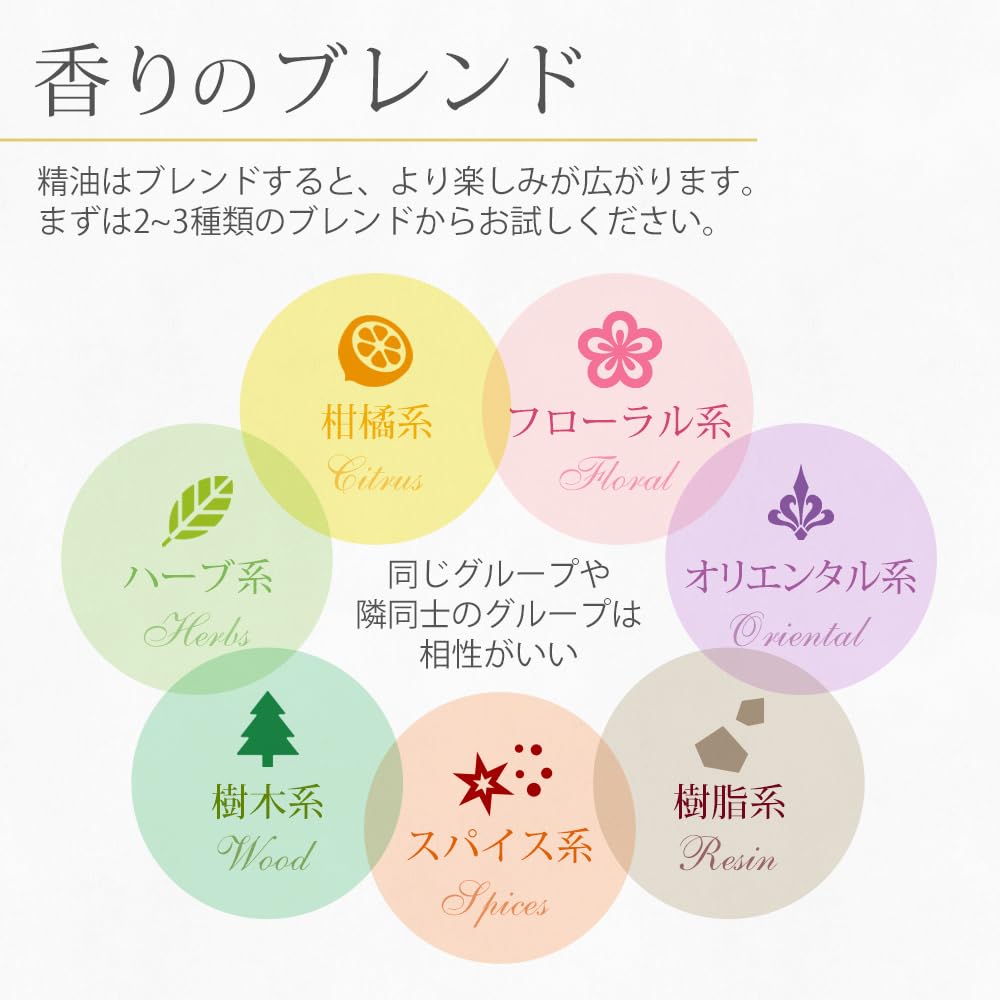 Amazon.co.jp: ease アロマオイル エッセンシャルオイル ローズ