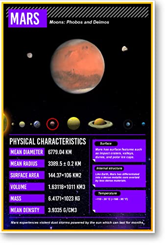 PosterEnvy Mars Facts Educational Poster