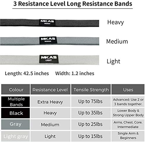 MKAS Long Resistance Bands Set Fabric Exercise Bands Resistance for Women, Cloth Loop Resistance Bands for Full Body Workout, Heavy Duty Stretch Fitness Bands Pull Up Assistance Resistance Bands Set