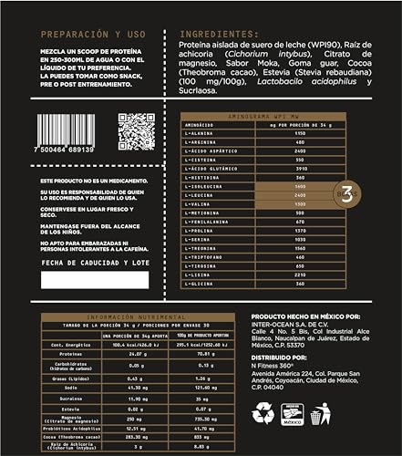 Proteínas, Imagen adicional