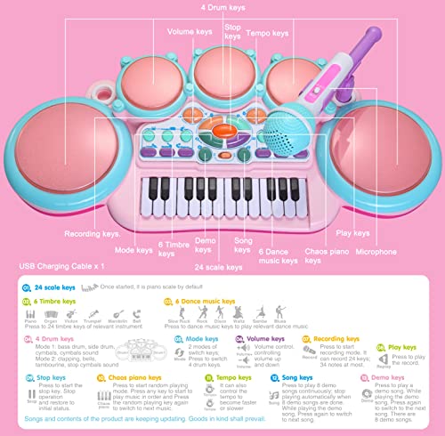 Joyin Piano Keyboard Toy With Microphone, Baby Musical Keyboard Piano Drum Set With Lights For Kids Toddlers, 24 Keys Musical Educational Toy Gift (Pink) #TOP3