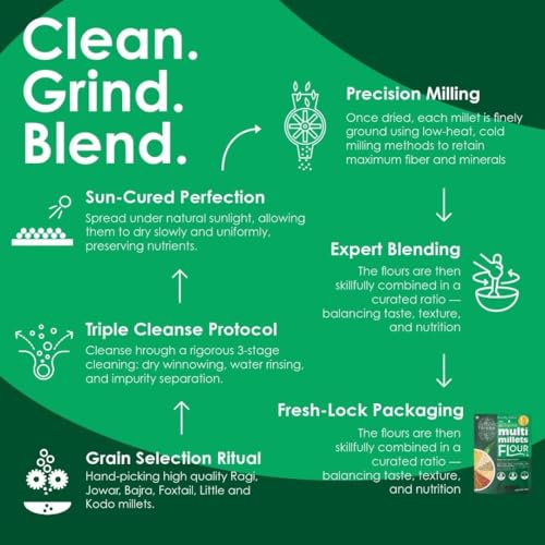 Image of TRIVAA ORGANICS Multi Millet Atta | Blend of Ragi, Jowar, Bajra, Foxtail, Little & Kodo Millet | Gluten-Free | Sugar Control | Low GI | Freshly Milled After Order | No Preservatives | Non GMO | High Protein | High-Fiber & Diabetic-Friendly | 500x10 (Pack of 10)