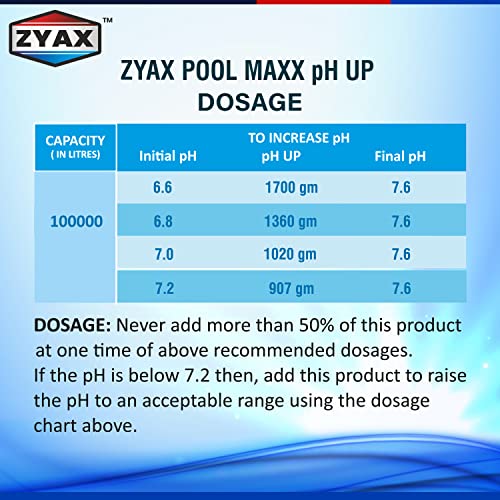 Image of ZYAX Pool MAXX PH UP | Raises Low Ph Reduces Eye Irritation from Pool Water Guards Against Corrosion Preserves Swimming Pool and Equipment Increase Chlorine Effectiveness | 5 KG