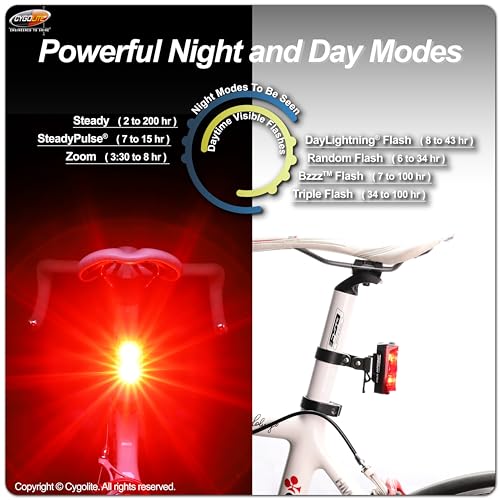 Cygolite Hypershot 350 Lumen Light