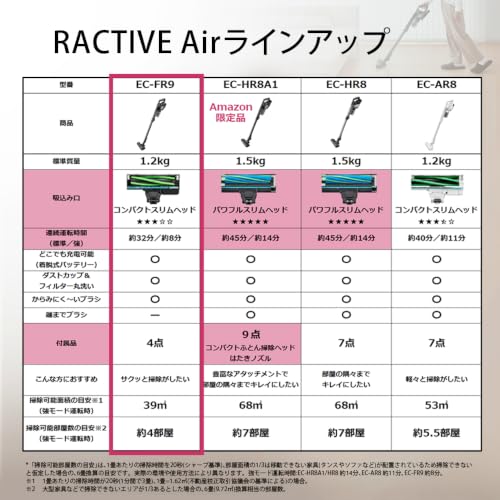 シャープ 掃除機 コードレス 軽量 スティック EC-FR9-B ラクティブエア サイクロン 着脱式バッテリー