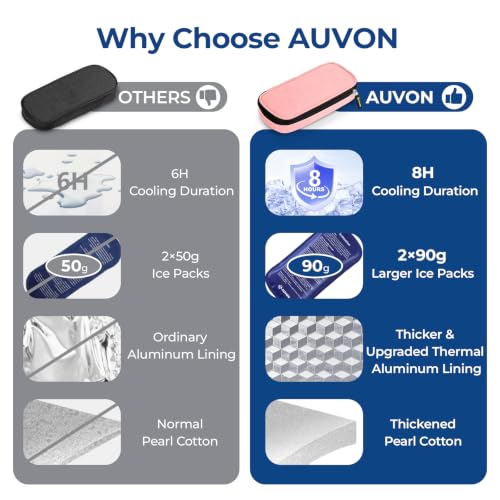 Image of AUVON Lightweight Insulin Cooler Travel Case, 3-Layer Thickened Insulation