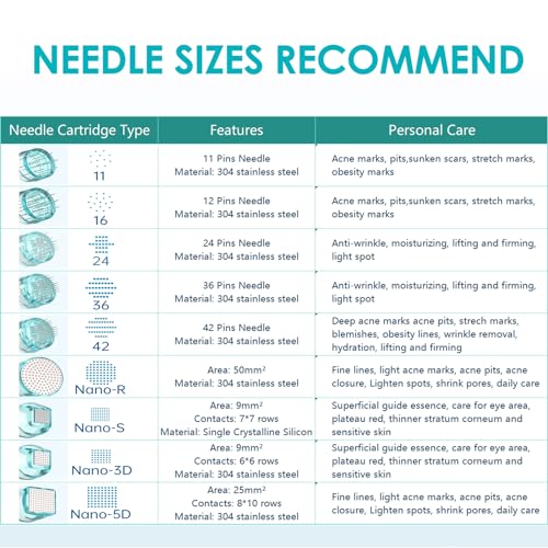 Dr. pen Ultima A6S Cartridges 16-Pin – 15 Stück Ersatzpatronen für Hautpflege und Hautbildpflege – Authentische Dr. pen Einwegkartuschen (15 Stück, 16-Pin für A6S)