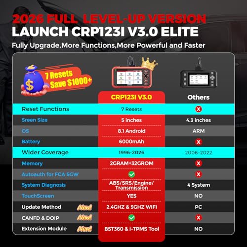 LAUNCH OBD2 Scanner CRP123E Check Engine/Antilock Braking/Airbag/Transmission Car Code Reader Diagnostic Scan Tool Generate Dignostic Report-Free Update