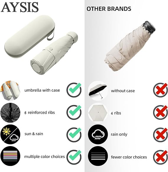 Image of AYSIS UV Travel Mini Folding Ultra Compact pastel Umbrella with Case, Manual Open 6 Ribs Lightweight Portable, Small Sun & Rain Pocket Umbrella for Men and Women- Use in Rain & Summer (White)