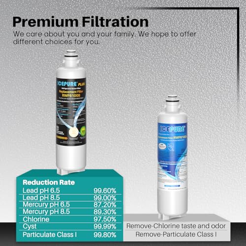 Image of ICEPURE PLUS BORPLFTR50 Refrigerator Water Filter Replacement for Bosch Ultra Clarity Pro BORPLFTR55, 11032531, 12033030, 12028325, 11025825, B36CT80SNS, B36CL80ENS, WFC100MF, WFS200MF, 4PACK