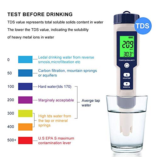 Water Quality Tester 5 in 1 Water PH Salinity TDS EC Temperature Test Pen Type Drinking Water Aquarium Hydroponics Testing Meter with Backlight 3