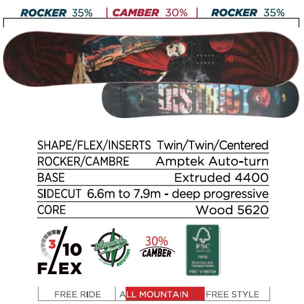 Amazon | ROSSIGNOL ロシニョール スノーボード 板 DISTRICT