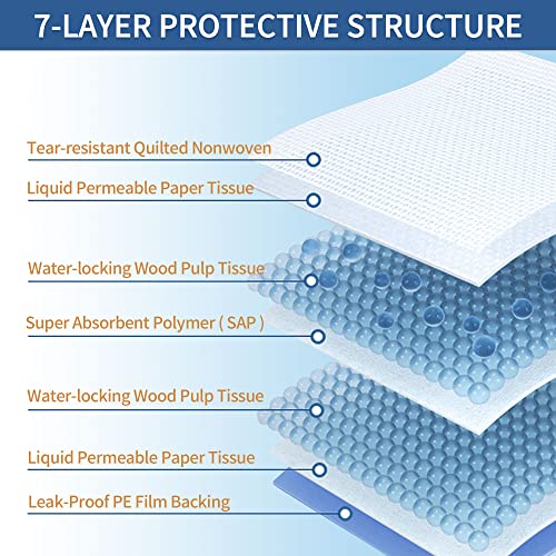 Image of Dog and Puppy Pee Pads with Leak-Proof Quick-Dry Design for Potty Training, Standard Absorbency, Regular Size, 17.7 inch x 23.6 inch Inches - Pack of 5 Suitable for Small and Medium Breeds