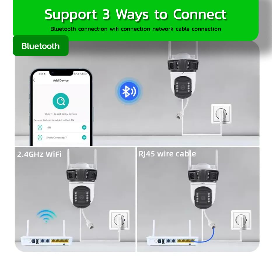 Active Pixel A9 Camera Connectivity Options