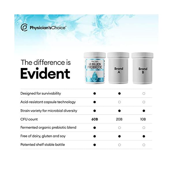 Physician's CHOICE Probiotics 60 Billion CFU - 10 Strains + Organic Prebiotics - Immune, Digestive & Gut Health - Supports Occasional Constipation, Diarrhea, Gas & Bloating - For Women & Men - 30ct