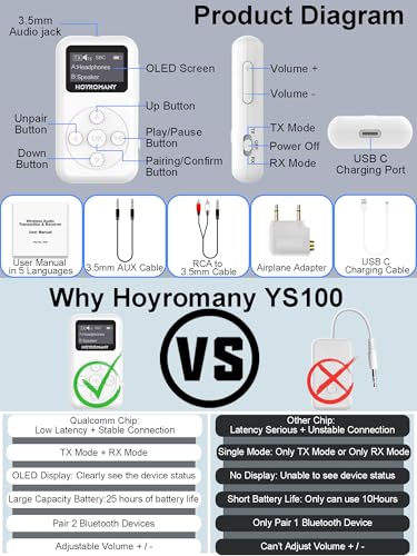 Hoyromany Transmisor Receptor Bluetooth 5.3 para TV Avion Coche, 2 en 1 Pantalla OLED Adaptador Bluetooth Audio, Emisor Receptor Inalambrico con Jack 3,5 RCA para Auriculares Altavoces PC Televisión - imagen 7