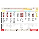 Amerex B417, 2.5 lb. ABC Dry Chemical Class A B C Fire Extinguisher with Wall Bracket, 2 Pack - Image 5