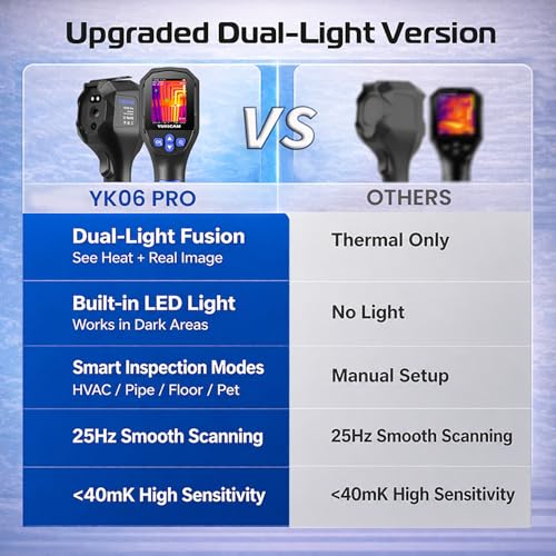 Thermal Camera for Home Inspection, Dual-Light 240×240 Infrared Thermal Imaging Camera - image 4