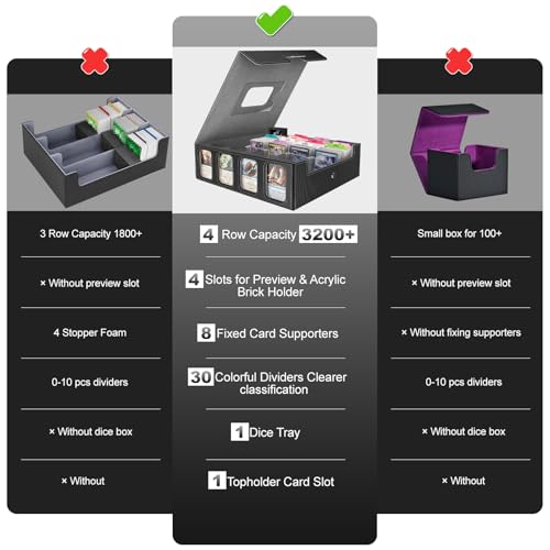 Image of 3200+ Trading Card Storage Box with Commander Display, 4 Row Card Deck Box with Portable Handle, Compatible for TCG /MTG /Magic Cards, 30 Colorful Divider, 8 Supporters, US Design Patent (Black&Grey)