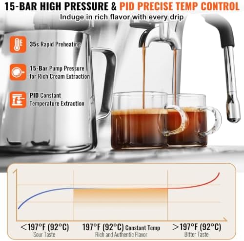 Semi-Automatic Espresso Machine with Built-in Grinder β 15 Bar PID Control, Steam Wand & Pressure Gauge for Cappuccino, Latte & Macchiato - 2