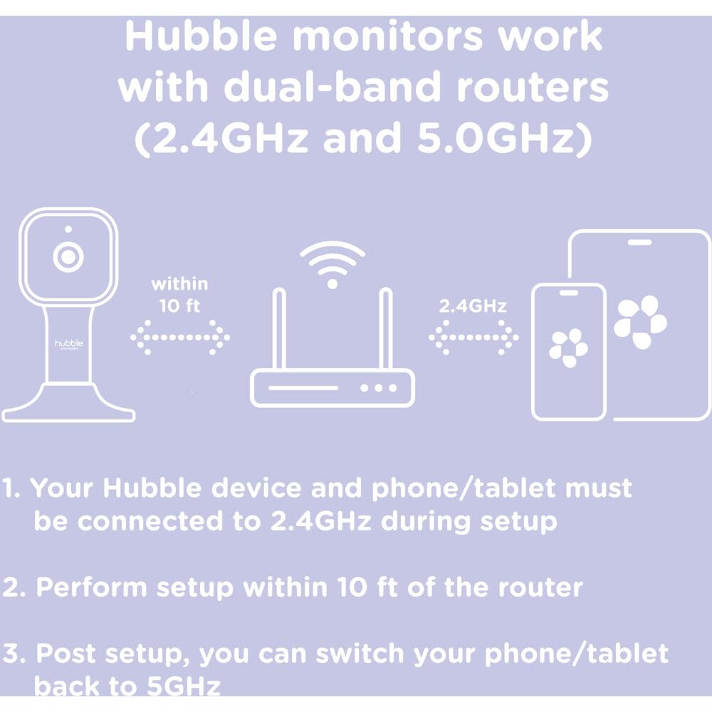 Diagram showing a Hubble Connected device, a Wi-Fi router, and a smartphone/tablet, illustrating the requirement for 2.4GHz Wi-Fi connection during setup and placement within 10 feet of the router.