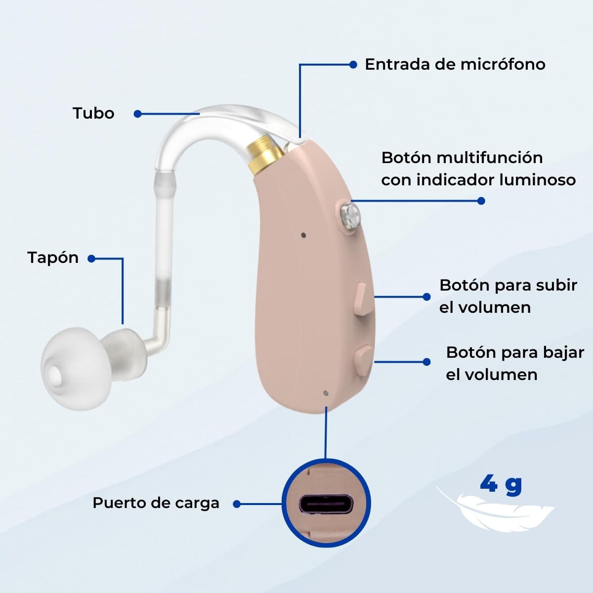 Mobiclinic®, Amplificador auditivo, Ear plus 1, Recargable, 5 niveles de volumen, Giro 360º para ambos oídos, 3 modos reducción ruido, Ligero y portátil, Incluye tapones recambios